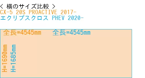 #CX-5 20S PROACTIVE 2017- + エクリプスクロス PHEV 2020-